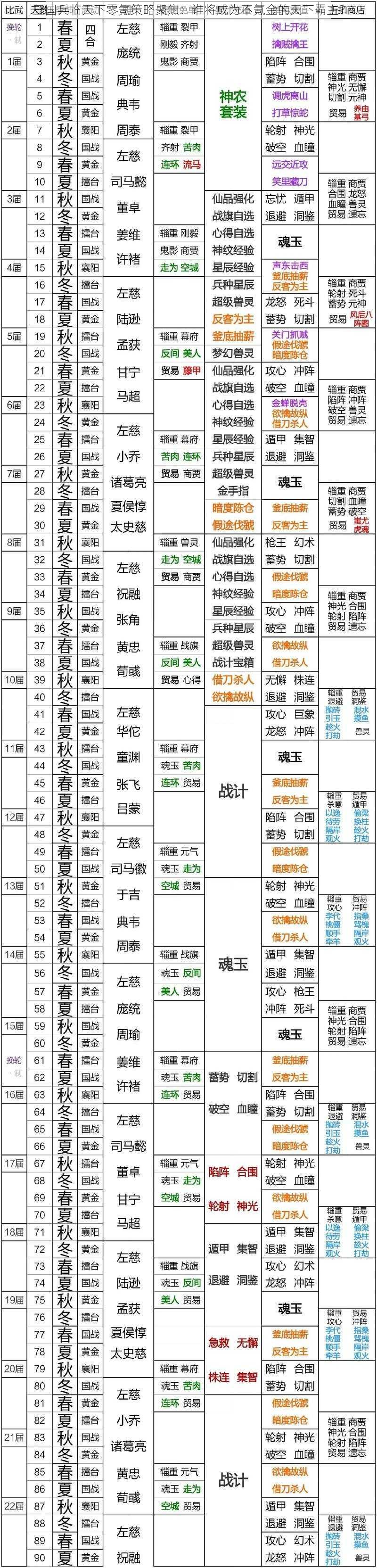 三国兵临天下零氪策略聚焦：谁将成为不氪金的天下霸主？