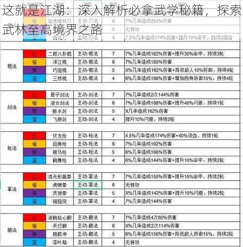 这就是江湖：深入解析必拿武学秘籍，探索武林至高境界之路