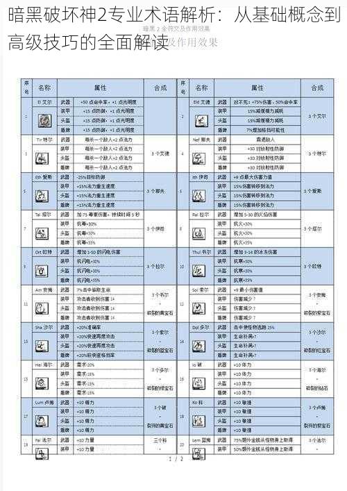 暗黑破坏神2专业术语解析：从基础概念到高级技巧的全面解读