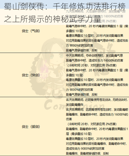 蜀山剑侠传：千年修炼功法排行榜之上所揭示的神秘武学力量