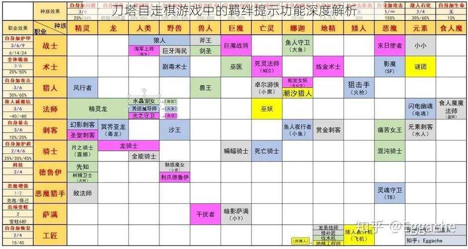 刀塔自走棋游戏中的羁绊提示功能深度解析