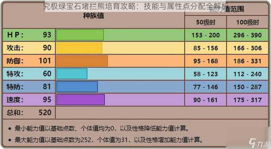 究极绿宝石堵拦熊培育攻略：技能与属性点分配全解析