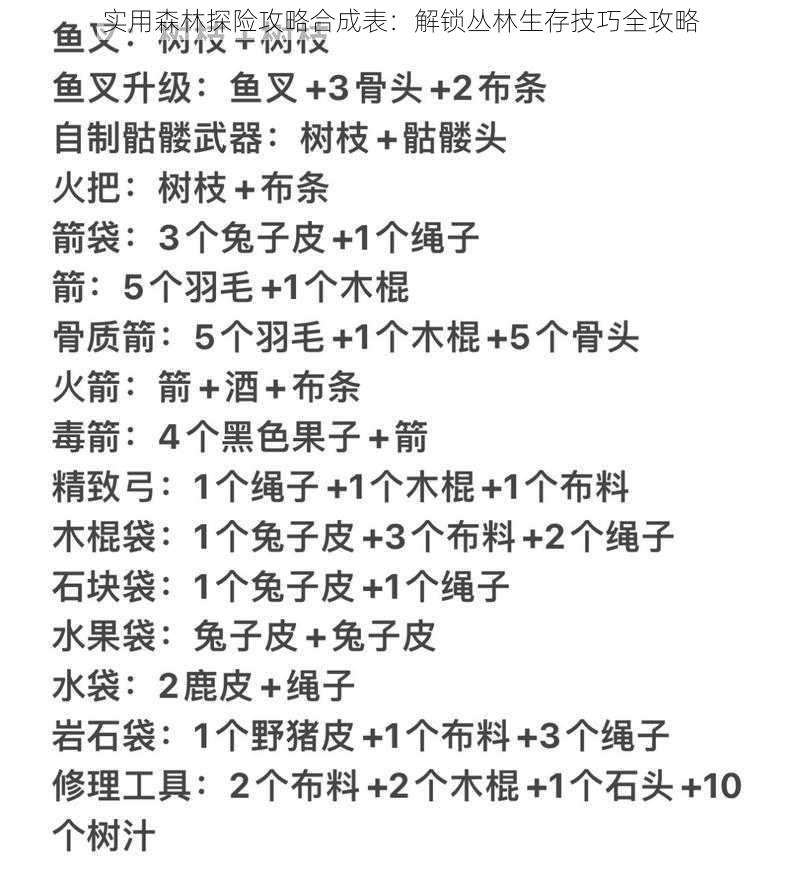 实用森林探险攻略合成表：解锁丛林生存技巧全攻略