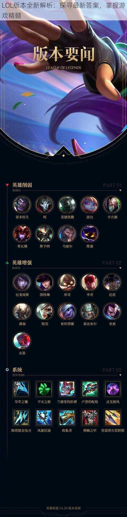 LOL版本全新解析：探寻最新答案，掌握游戏精髓