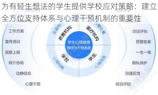 为有轻生想法的学生提供学校应对策略：建立全方位支持体系与心理干预机制的重要性