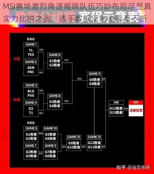 MSI赛场激烈角逐揭晓队伍巧妙布局尽显真实力比拼之战，选手数据呈制表看点不断