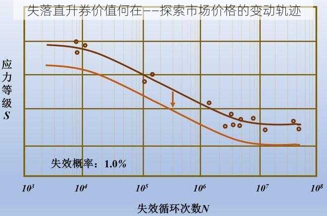 失落直升券价值何在——探索市场价格的变动轨迹