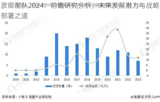 彦卿配队2024：前瞻研究分析，未来发展潜力与战略部署之道