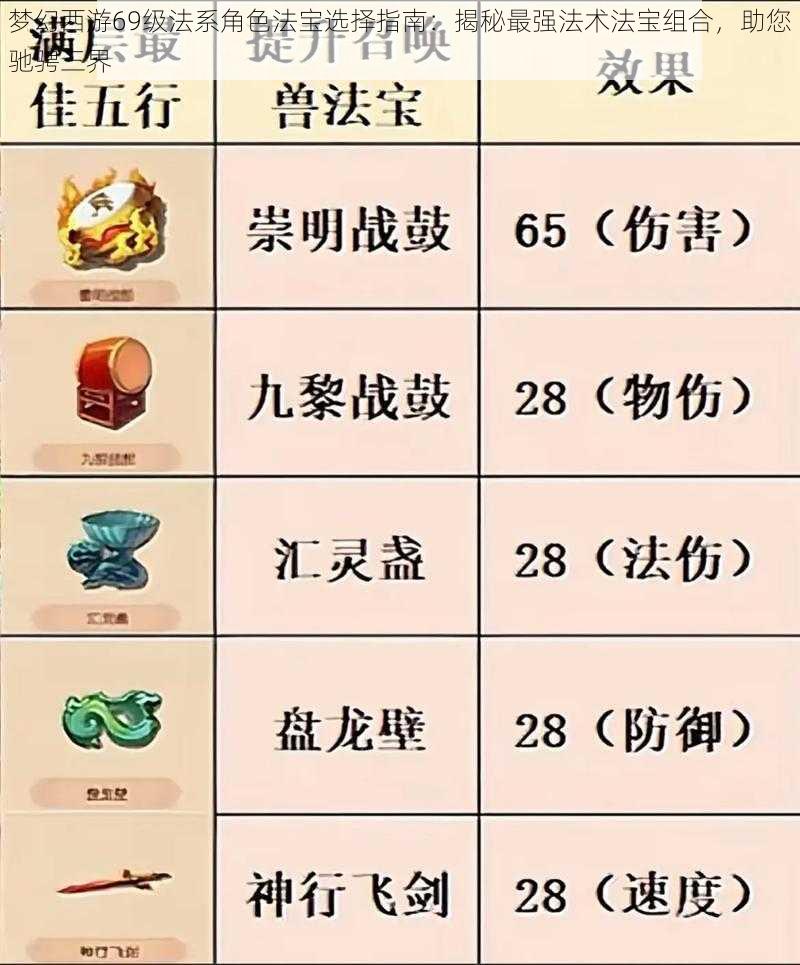 梦幻西游69级法系角色法宝选择指南：揭秘最强法术法宝组合，助您驰骋三界