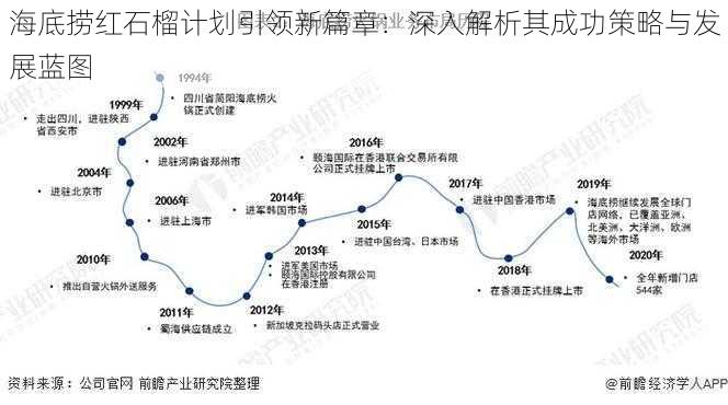 海底捞红石榴计划引领新篇章：深入解析其成功策略与发展蓝图