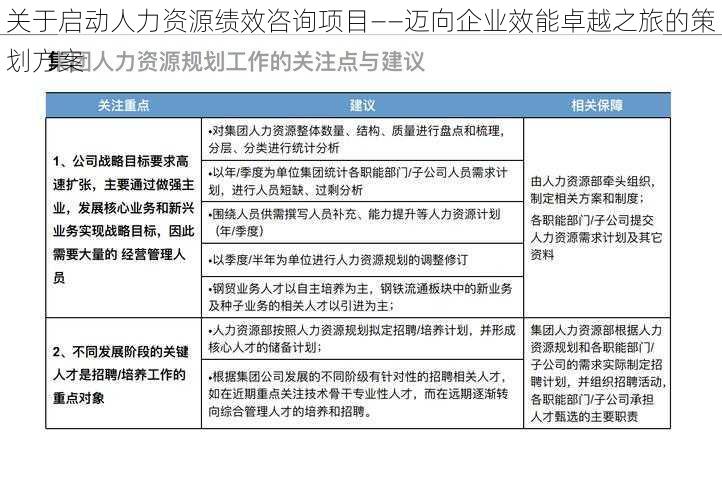 关于启动人力资源绩效咨询项目——迈向企业效能卓越之旅的策划方案