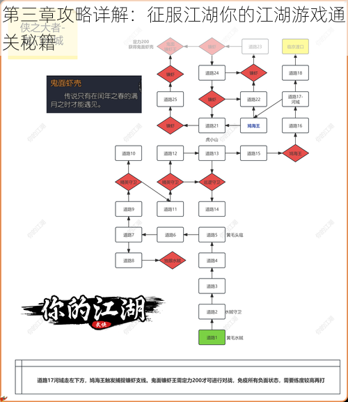 第三章攻略详解：征服江湖你的江湖游戏通关秘籍