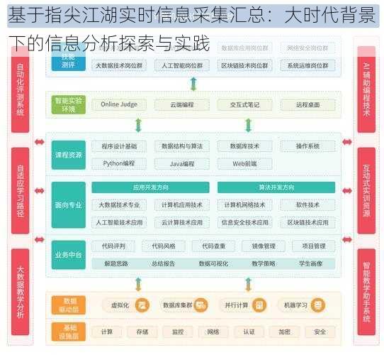 基于指尖江湖实时信息采集汇总：大时代背景下的信息分析探索与实践