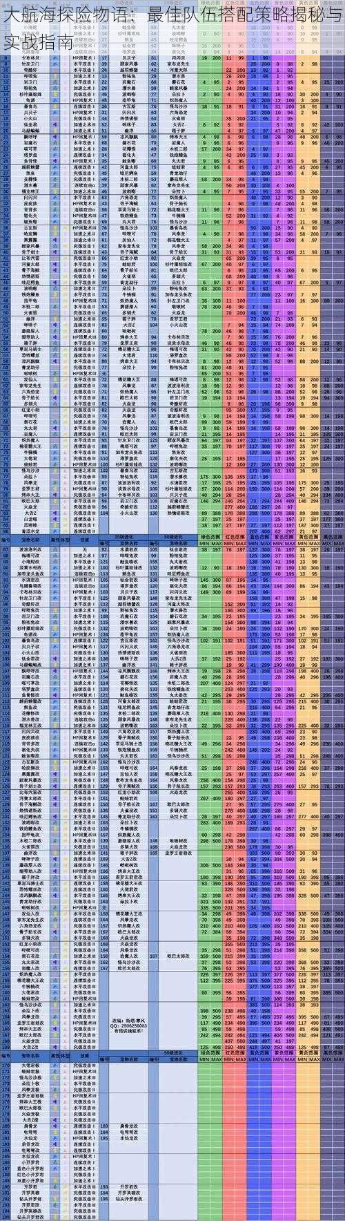 大航海探险物语：最佳队伍搭配策略揭秘与实战指南