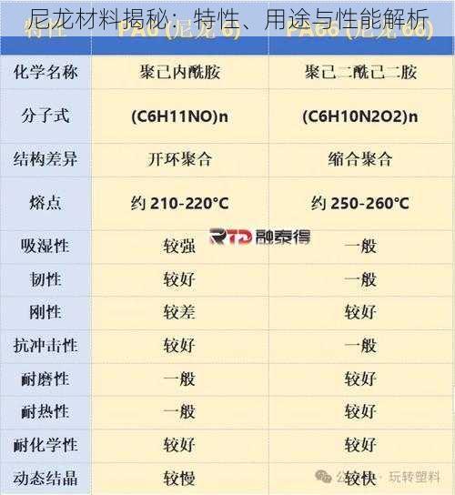 尼龙材料揭秘：特性、用途与性能解析