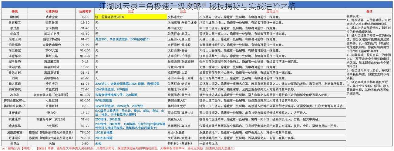 江湖风云录主角极速升级攻略：秘技揭秘与实战进阶之路