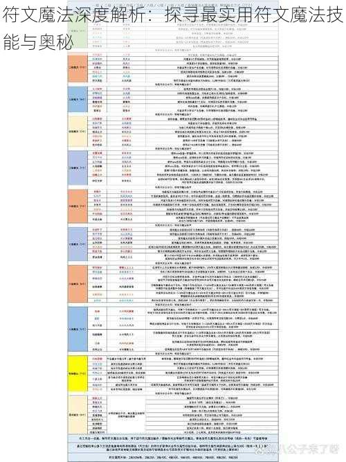 符文魔法深度解析：探寻最实用符文魔法技能与奥秘