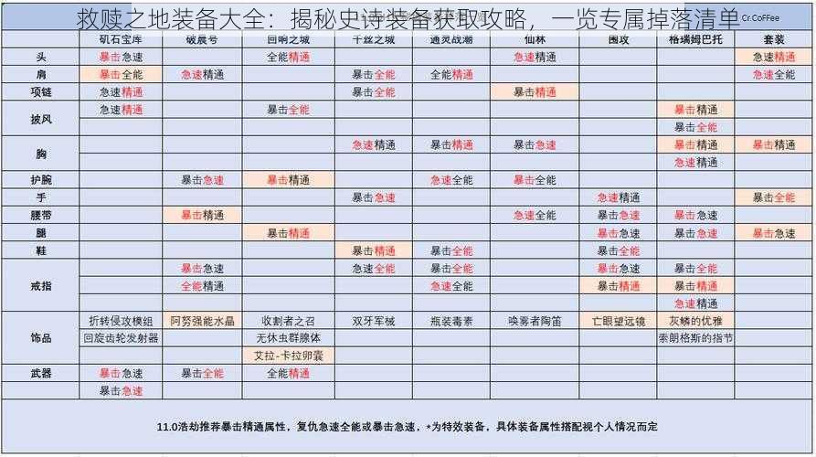 救赎之地装备大全：揭秘史诗装备获取攻略，一览专属掉落清单