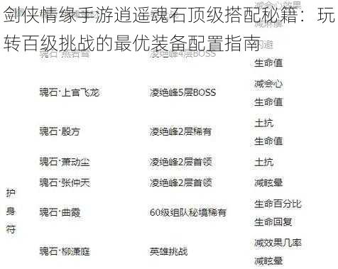 剑侠情缘手游逍遥魂石顶级搭配秘籍：玩转百级挑战的最优装备配置指南