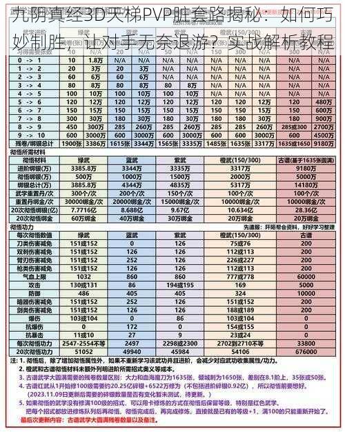 九阴真经3D天梯PVP脏套路揭秘：如何巧妙制胜，让对手无奈退游？实战解析教程