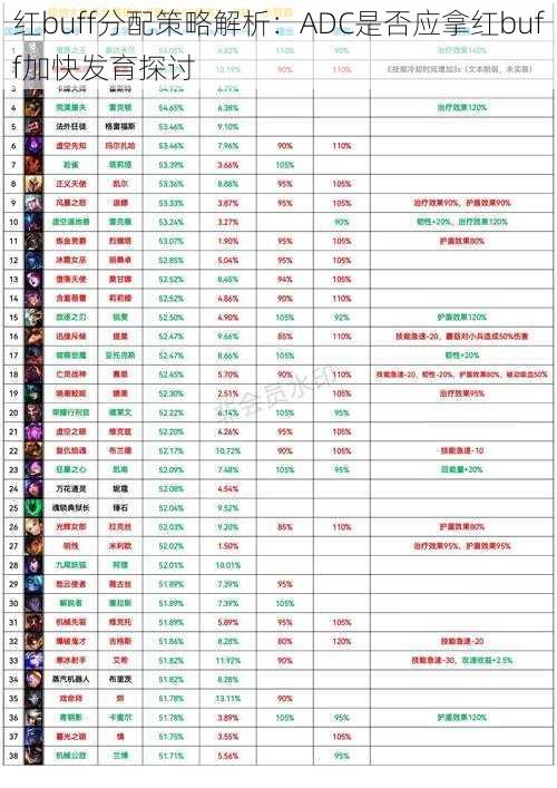 红buff分配策略解析：ADC是否应拿红buff加快发育探讨