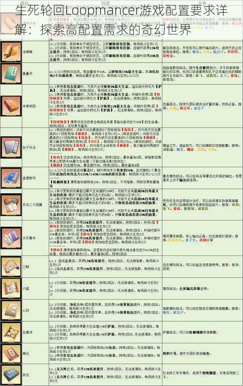 生死轮回Loopmancer游戏配置要求详解：探索高配置需求的奇幻世界