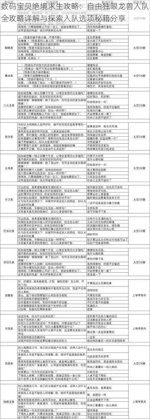 数码宝贝绝境求生攻略：自由独眼龙兽入队全攻略详解与探索入队选项秘籍分享