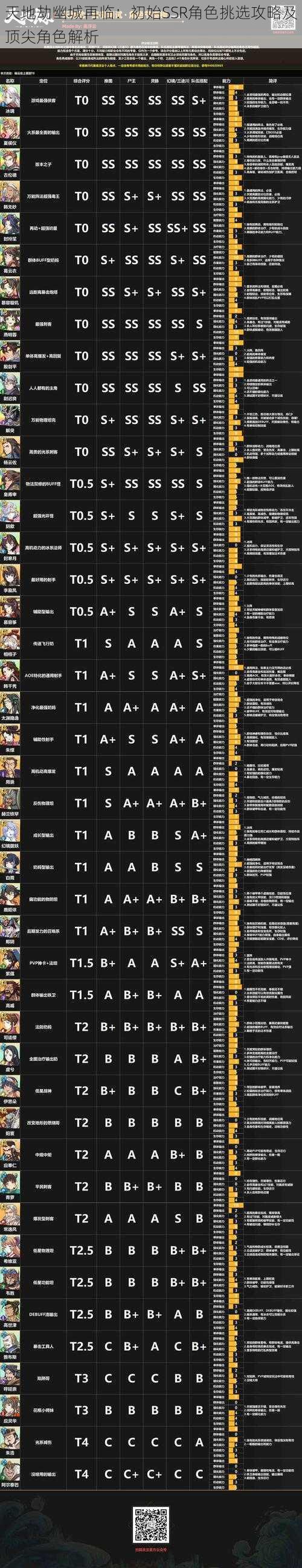 天地劫幽城再临：初始SSR角色挑选攻略及顶尖角色解析