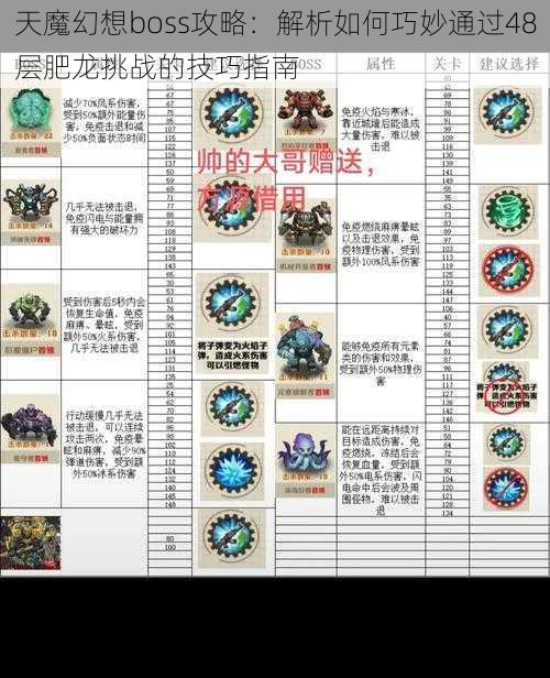 天魔幻想boss攻略：解析如何巧妙通过48层肥龙挑战的技巧指南