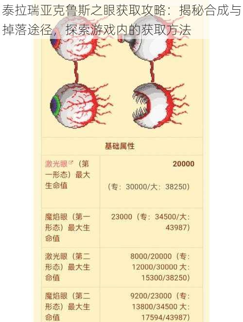 泰拉瑞亚克鲁斯之眼获取攻略：揭秘合成与掉落途径，探索游戏内的获取方法