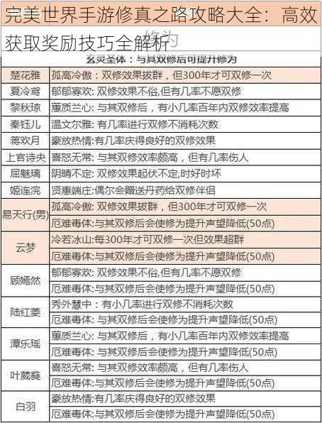 完美世界手游修真之路攻略大全：高效获取奖励技巧全解析