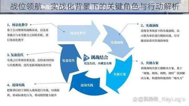 战位领航：实战化背景下的关键角色与行动解析