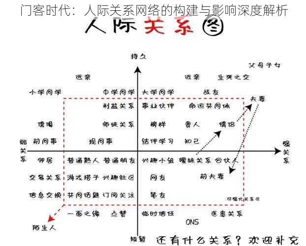 门客时代：人际关系网络的构建与影响深度解析