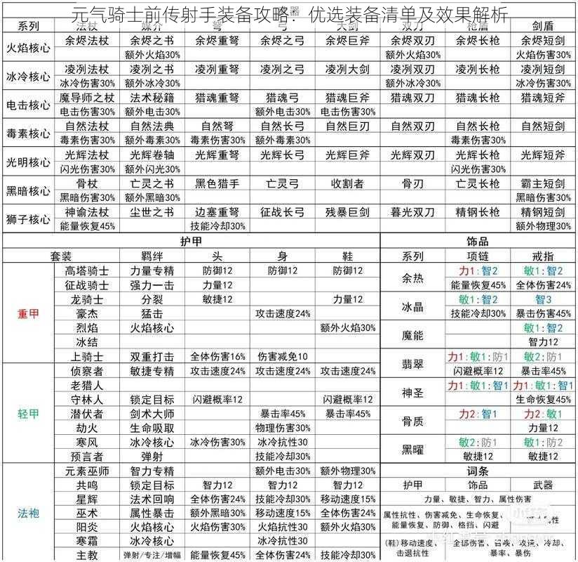 元气骑士前传射手装备攻略：优选装备清单及效果解析