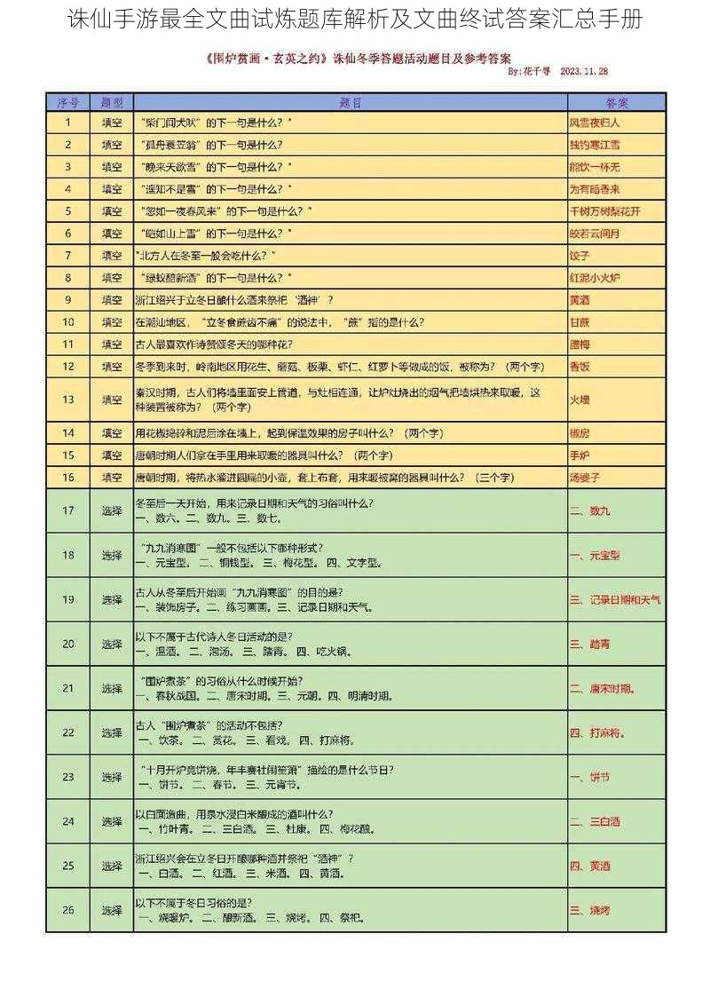 诛仙手游最全文曲试炼题库解析及文曲终试答案汇总手册