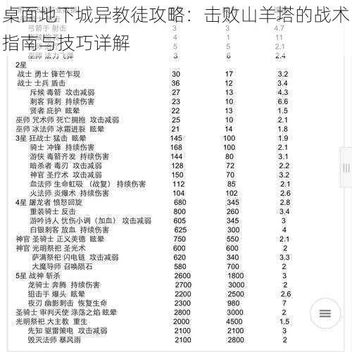 桌面地下城异教徒攻略：击败山羊塔的战术指南与技巧详解